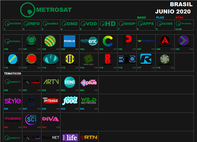 metrosat_2020_junio_brasil.png.44ad12c8bdb03c6d88852863066c94ca.png