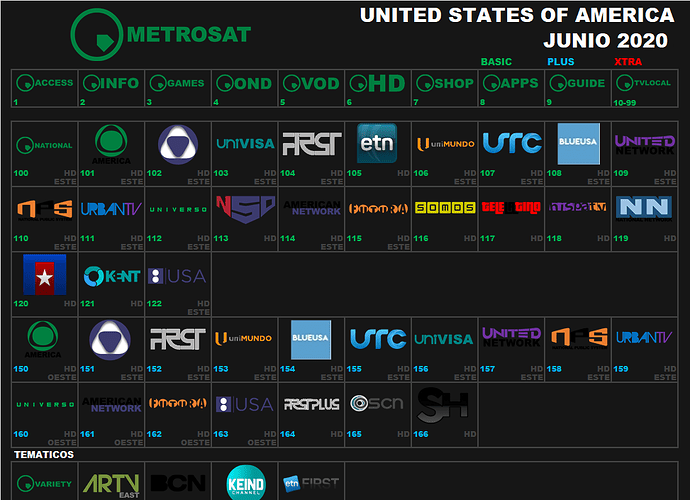 metrosat_2020_junio_usa.png.ec72cd6348ff7b066575c0df4780811d.png