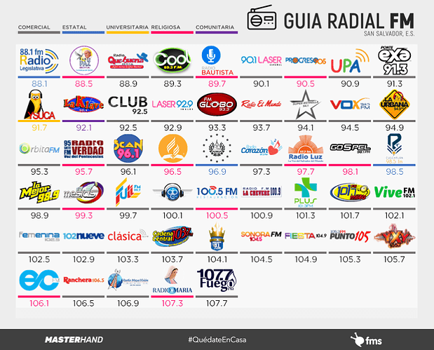 1980607454_GrillaRadialFM-SanSalvador-Abril2020.png.0a32b7e62d26b655c8298e23e36817f8.png