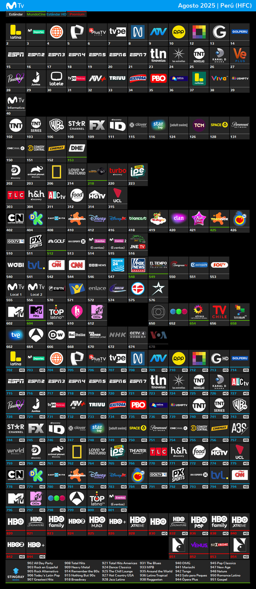 Grilla-MovistarTV-Peru-HFC-2025.thumb.png.b7911c1b986b1e95f1345d6960381b5e.png