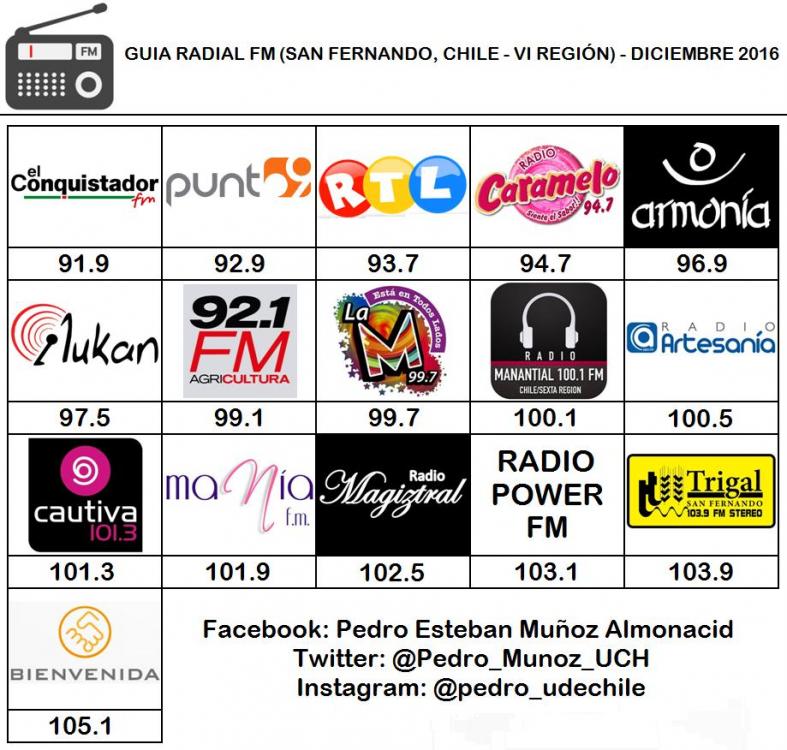 584acfb955fb3_RadiosFMSanFernandoChile.thumb.jpg.e096342c3af00c08d087b864082f72be.jpg