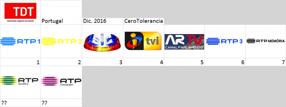 tdt.thumb.png.5f3b68af5db5f37cd956c7c0260db7e0.png