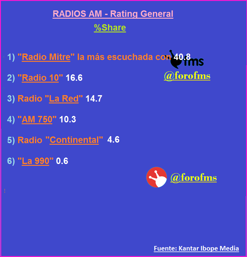 786095400_RadiosAM..png.3fa675bdb7c3f73e545fb1f9f69e07f4.png