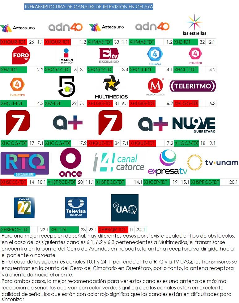 522787758_InfraestructuradeCanalesCelaya.jpg.23d83405b097c6495b0517389db01035.jpg