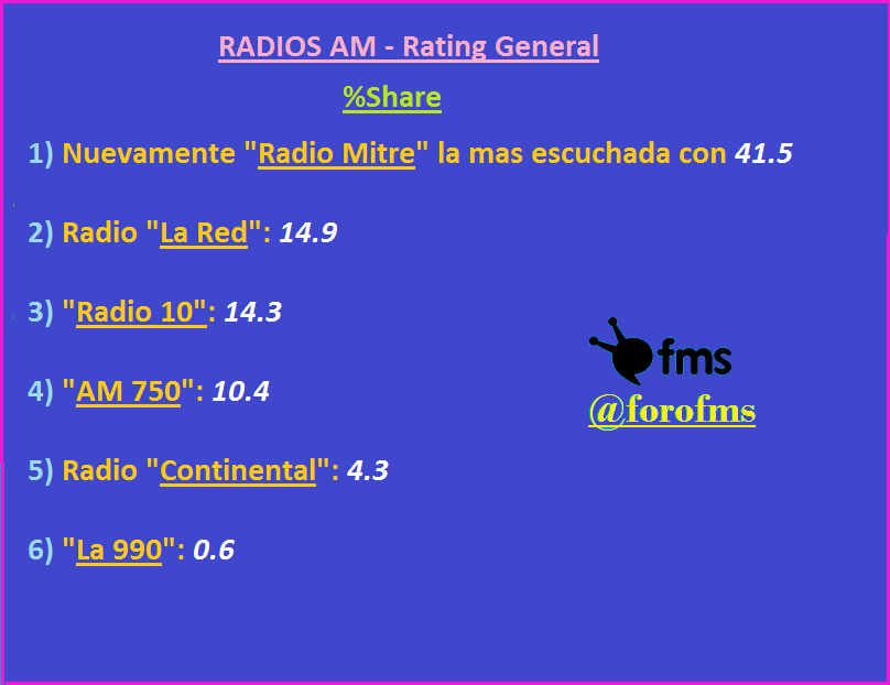 1852489837_RatingRadiosAM.png.786f70731fa820c4bad4978c039c1fd7.png
