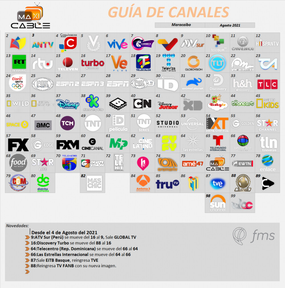 MaxiCableMaracaiboAgosto2021.thumb.png.54d179382915e1e61ccbe6858ca1c73d.png
