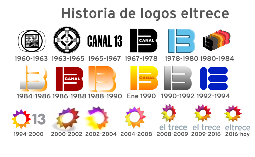 1100083087_historiadelogoseltrece1960-hoy.thumb.png.f2f9adb904af36767fab45517396170f.png