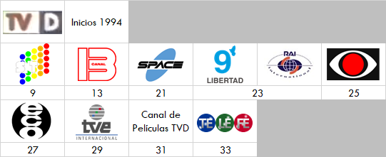 314954572_TVDinicios1994.png.658292141317db364d2ac446cdd2feab.png
