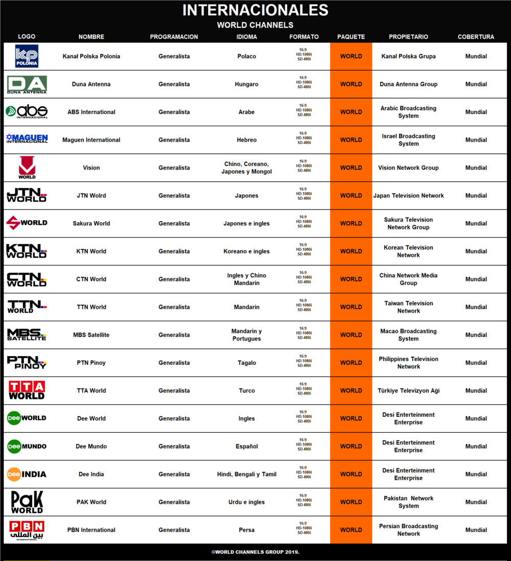 international_channels.thumb.png.52c3a00f2fbcdd834939f7af29c08d0e.png